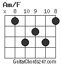 Am/F chord