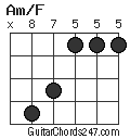 Am/F chord