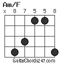 Am/F chord