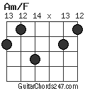 Am/F chord