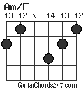 Am/F chord