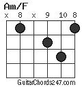 Am/F chord
