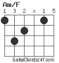 Am/F chord