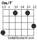 Am/F chord