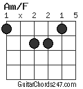Am/F chord