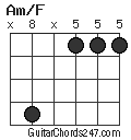 Am/F chord