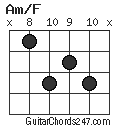 Am/F chord