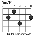 Am/F chord