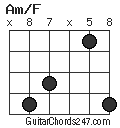 Am/F chord
