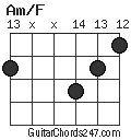 Am/F chord