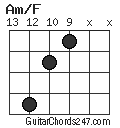 Am/F chord