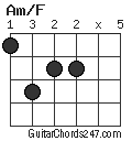 Am/F chord