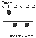 Am/F chord