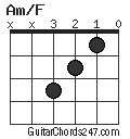 Am/F chord
