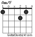 Am/F chord