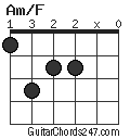 Am/F chord