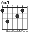 Am/F chord