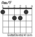 Am/F chord
