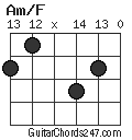 Am/F chord