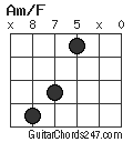 Am/F chord