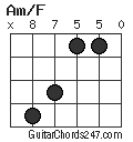 Am/F chord