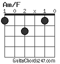 Am/F chord
