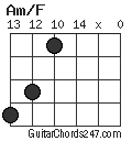 Am/F chord