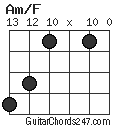 Am/F chord