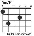 Am/F chord