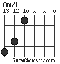Am/F chord