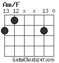 Am/F chord