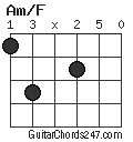 Am/F chord