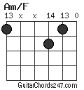 Am/F chord
