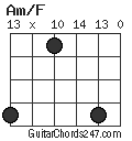 Am/F chord