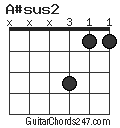 A#sus2 chord