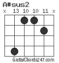 A#sus2 chord