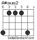 A#sus2 chord