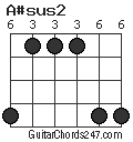 A#sus2 chord
