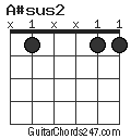 A#sus2 chord