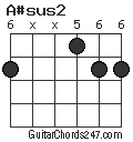 A#sus2 chord