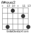 A#sus2 chord