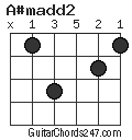 A#madd2 chord