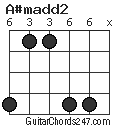A#madd2 chord