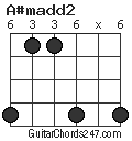 A#madd2 chord