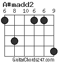 A#madd2 chord