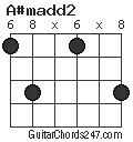 A#madd2 chord