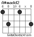 A#madd2 chord