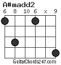 A#madd2 chord