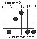 A#madd2 chord