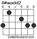 A#madd2 chord